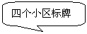 圆角矩形标注: 四个小区标牌